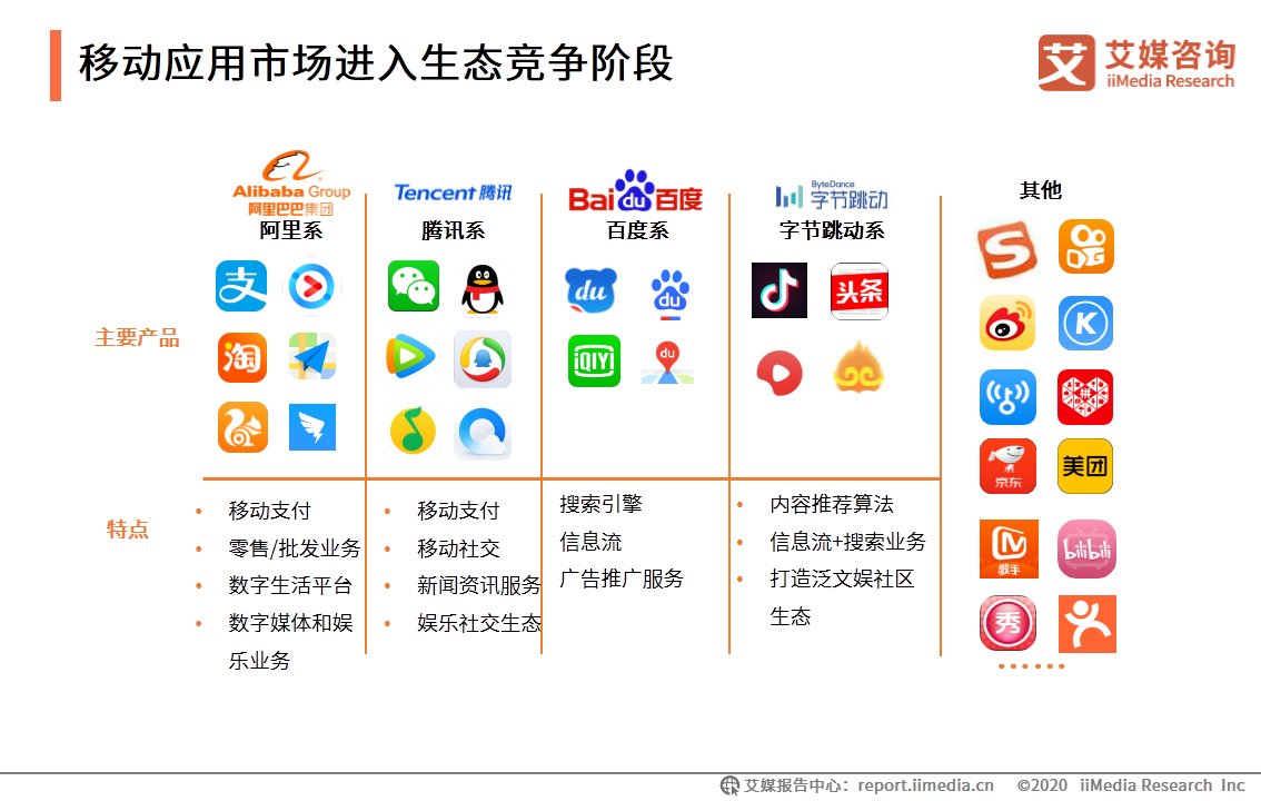 HMS|移动应用市场生态洞察报告：华为HMS系统有望成为新赛道