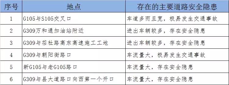 企业|刚刚通报！聊城这些企业、车辆被曝光！