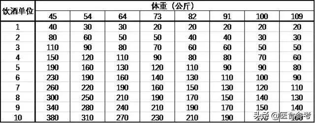 晚上|晚上喝酒,第二天可以照常开车?并没有这么简单