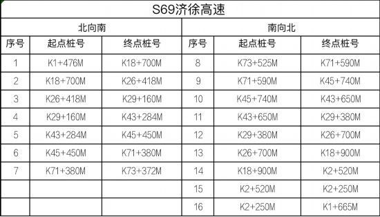 路交通安全|江苏高速公路全路网启用区间测速设备