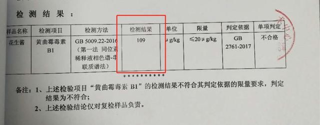 曝光|曝光！这家网红店被查！超标5.5倍，强致癌！赶紧看