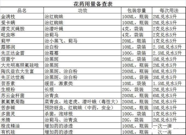  立秋|立秋以后，养月季记住3个“口诀”，枝头长满“花苞”