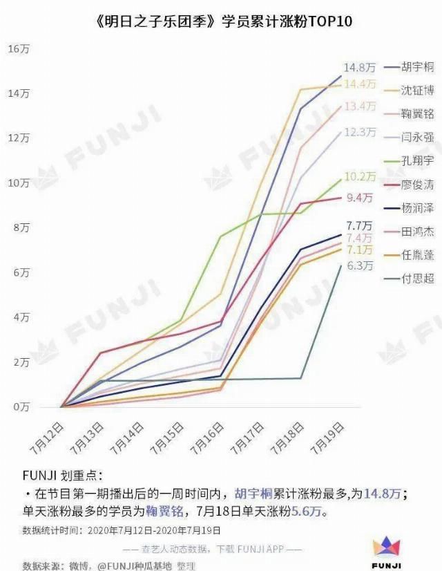 之子乐团季|这档词云千奇百怪的乐团节目，你真香了吗？
