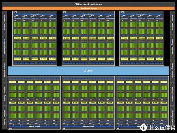  Vulcan|iGame RTX 3080 Vulcan 10G首测：非公一霸，吊打上代旗舰！