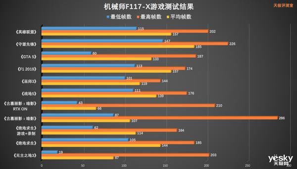 F117|机械师【战空】F117-X评测:有颜有料又能打的游戏本