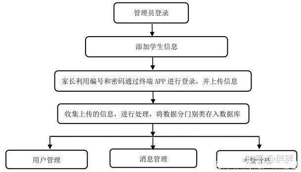 AI赋能与人脸识别——幼儿园的智能呵护