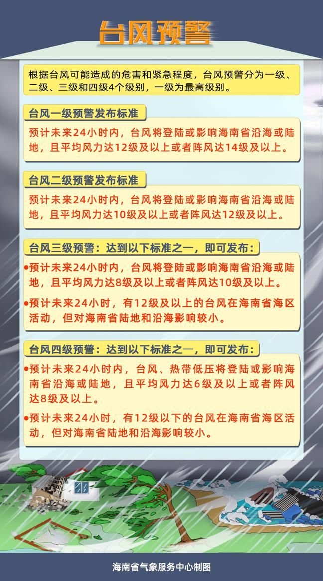 预警|今年第3号台风“森拉克”即将擦过海南岛近海 海南发布台风三级预警