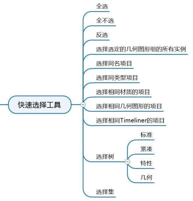 工业软件大乱炖——CAD、CAE、BIM选择功能对比