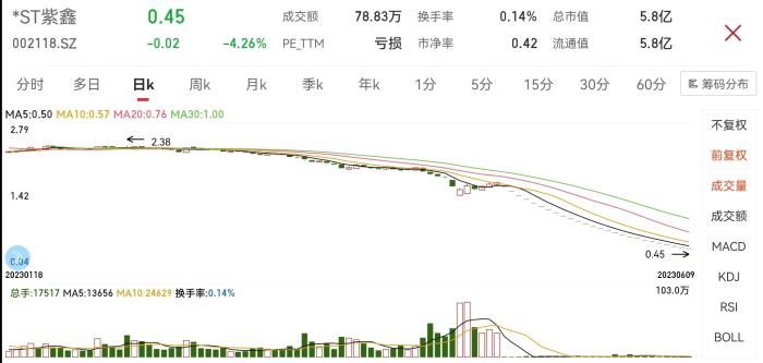手握60亿元人参却发不出工资，“人参之王”咋啦？