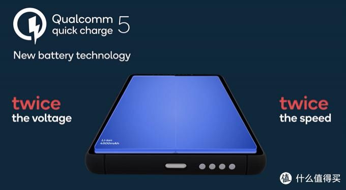 高通|高通Quick Charge 5云分析