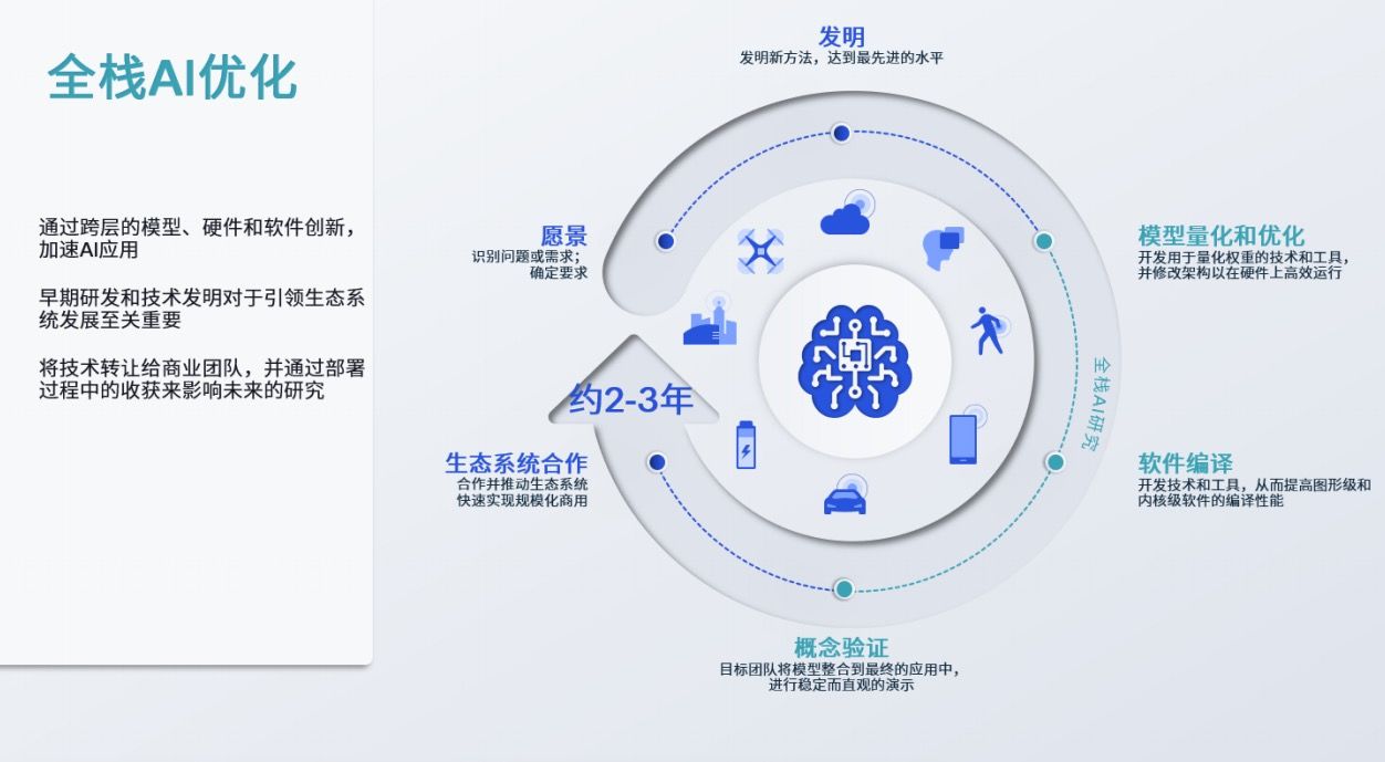 混合 AI 时代将至，这是你从未有过的全新体验