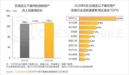  中国移动|中国移动互联网半年报告：短视频持续蚕食用户时长