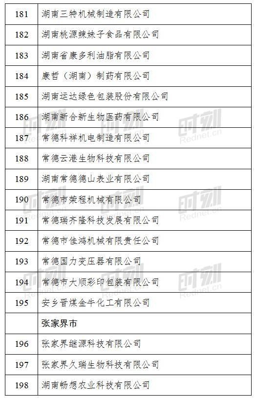  公示|2020年湖南省小巨人企业拟定名单正在公示！他们是14个市州这267家企业