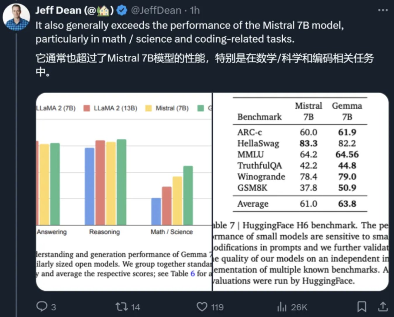 业绩远超预期，英伟达盘后大涨10%；谷歌宣布 Gemma 大模型全球开放使用；华为首超苹果成中国平板市场第一｜极客早知道