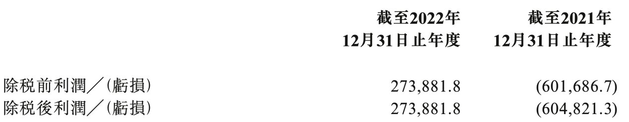 1元出售物业公司，郭广昌又做了笔内部交易