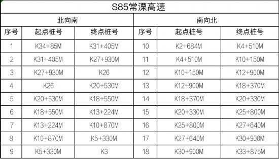 路交通安全|江苏高速公路全路网启用区间测速设备