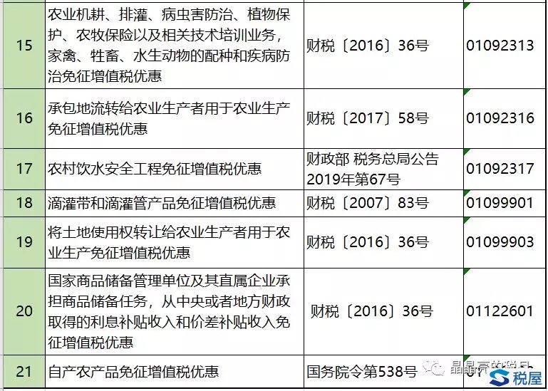 免征增值税的项目汇总