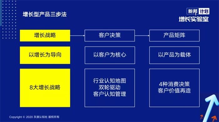 需求|增长型产品的底层逻辑