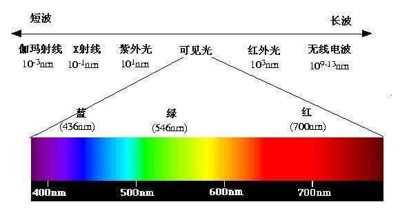  玻璃|买车送的玻璃膜，究竟因为什么，隔热效果这么差？