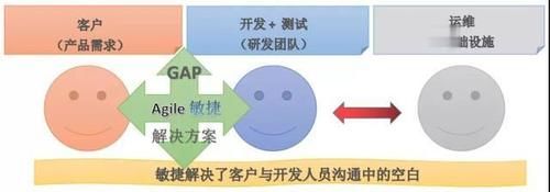  开发|希望这是我最后一次谈DevOps