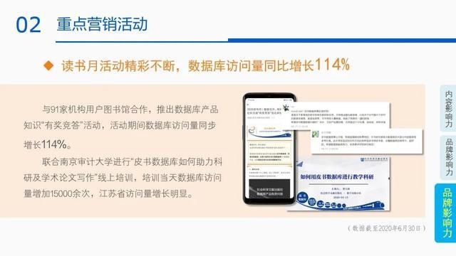  影响力|2020年第二季度皮书数据库影响力报告发布