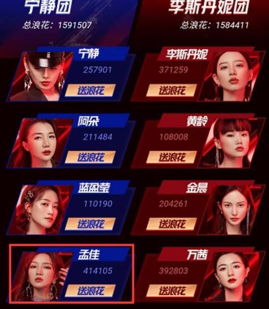  发大水|《浪姐》1组彻底逆袭！两位选手票数发大水，张雨绮进入淘汰名单