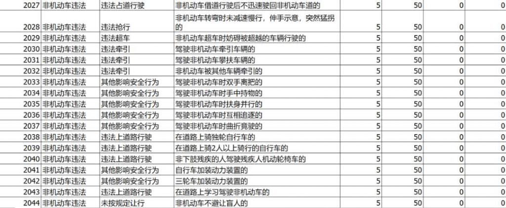 电动|严查电动自行车违法！这些行为既要罚款～～