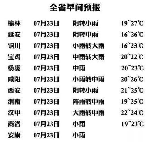 陕西省|陕西省防总紧急通知！国家防总已派工作组赴陕西