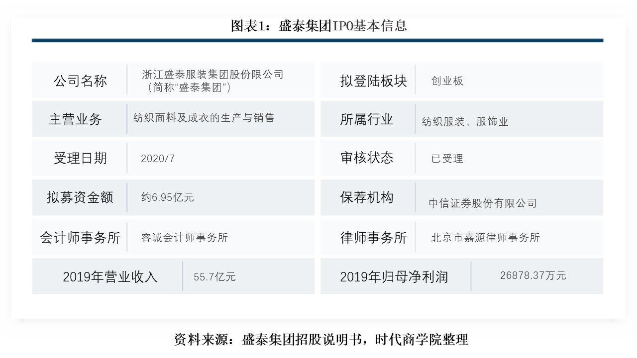  雅戈尔集团|盛泰集团曾为雅戈尔子公司，关联交易频繁，财务杠杆远超同行