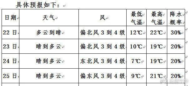 休闲|秋色宜人！无锡这8条精品线路，GO！