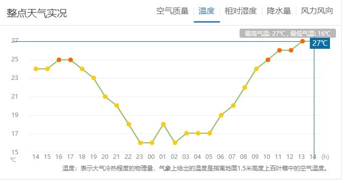 今年来最强高温天气来袭！面对高温“烤验”，这些知识你需要了解！