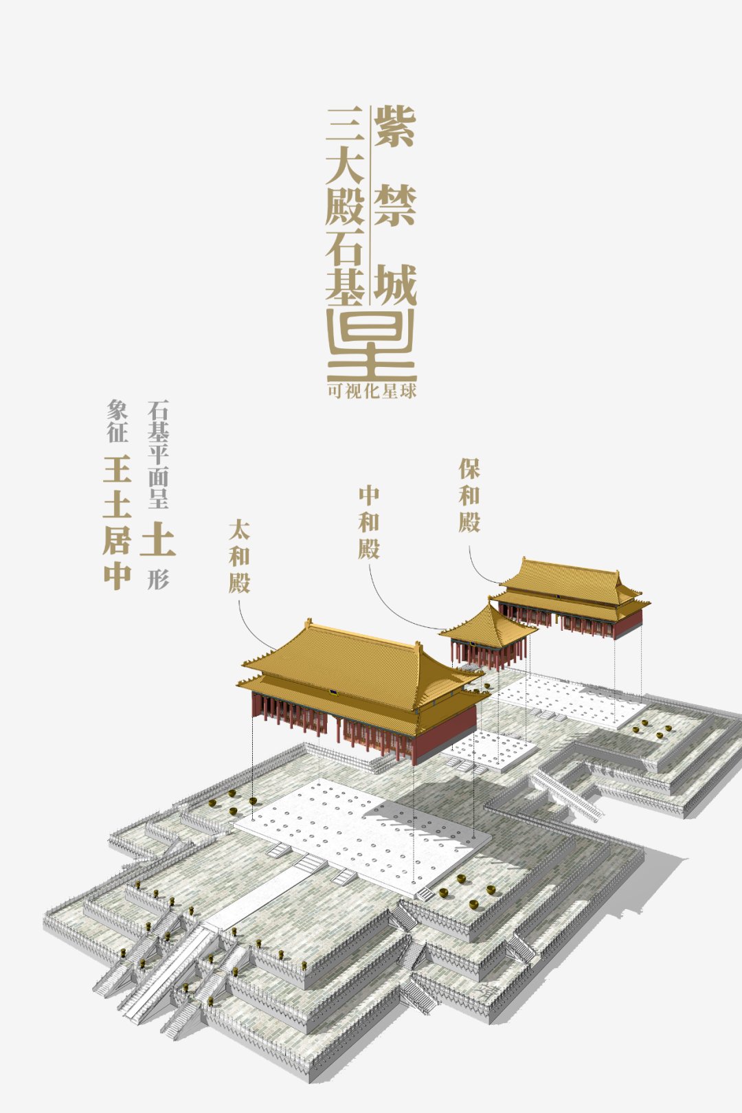  宫殿建筑|夜读 | 故宫是如何建成的？