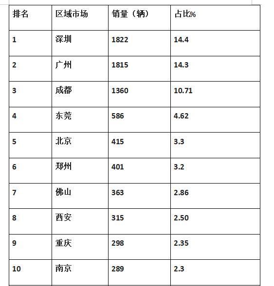  要包括纯电|纯电物流车近9成，N1类车占比最高，前5月新能源专用车市场详析