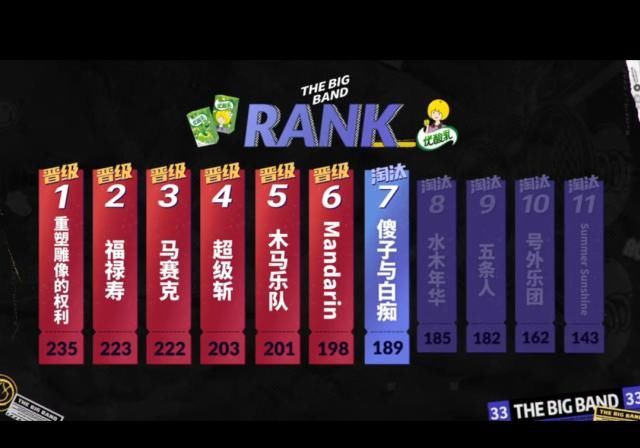  点燃|想看《乐队的夏天2》点燃这个夏天，没想到先被五条人笑死了！