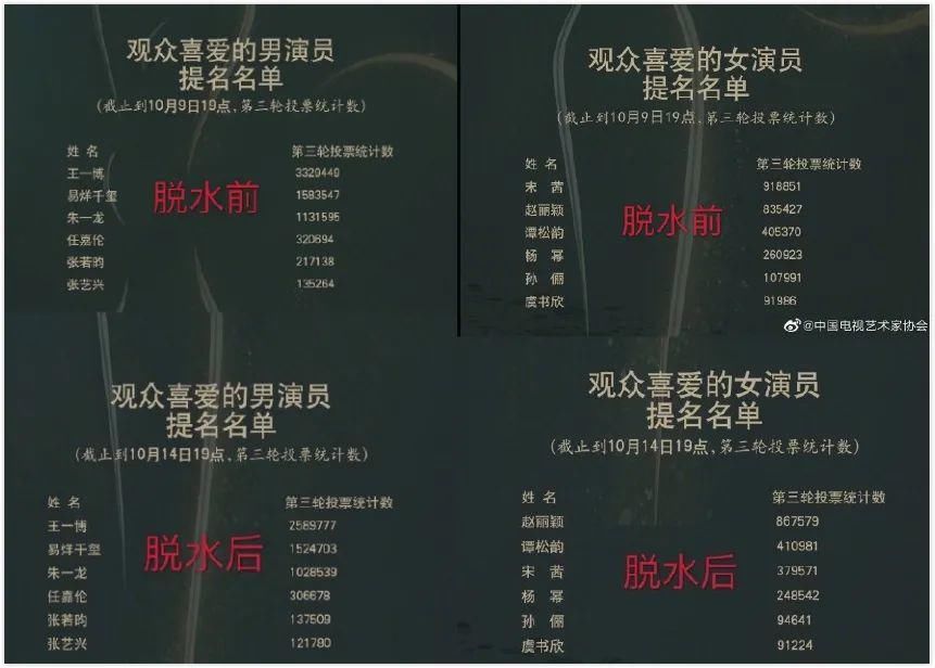  刷票|还没亮相就被嘲成这样，金鹰奖也搞祭天剧本？