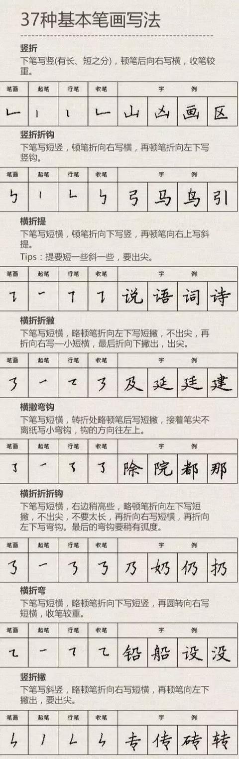  电子阅卷|暑假练字全攻略，这个假期让孩子练一手好字（附1-6年级练字帖）