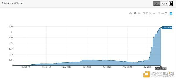 DeFi|详解火热的DeFi保险NXM , 真能成为加密世界的中国平安？