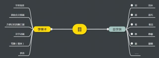  有趣|识字 | 汉字魔卡：给孩子的第一套汉字百科识字卡，科学有趣