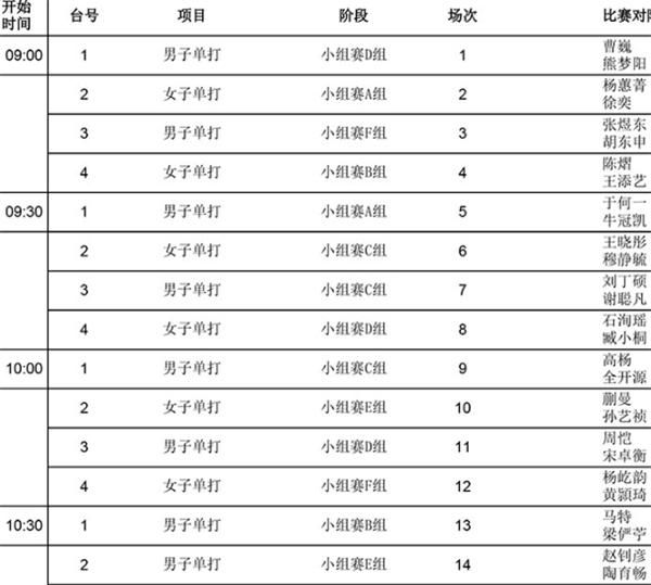  模拟|奥运模拟赛首日赛程表：2世界冠军遇强敌，世界第1组合战颗粒小将