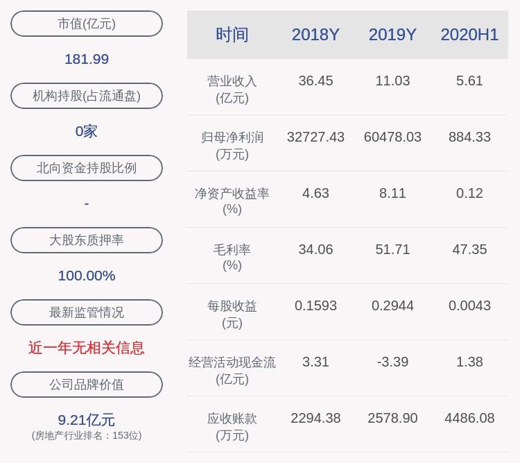 总股本|万通发展：万通投资控股股份有限公司660万股解除质押