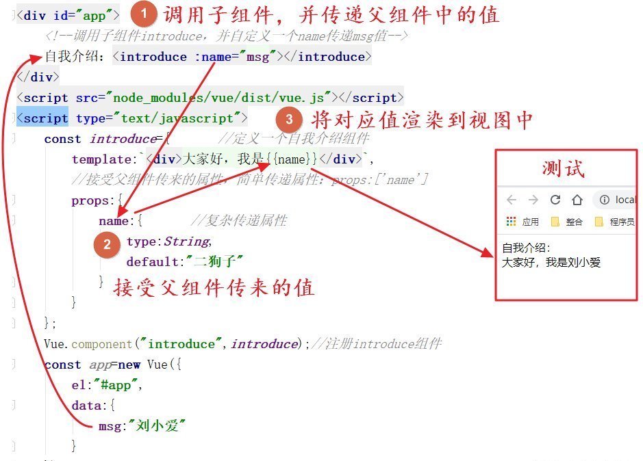  格式|Vue最重要的知识点：组件化开发