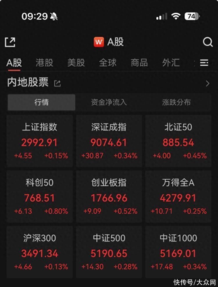 沪指重回3000点 收复年内全部跌幅