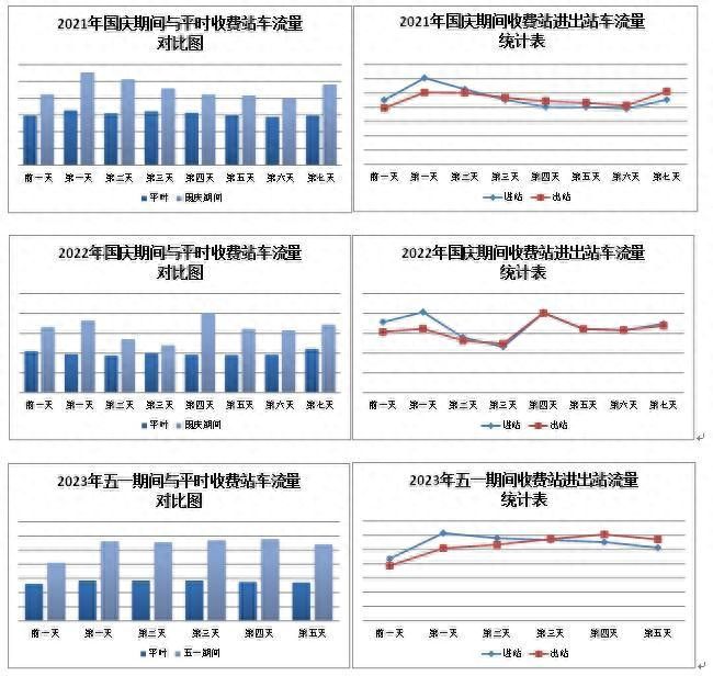 济南发布假期出行预警：28日18时迎出城高峰，这些路段易拥堵