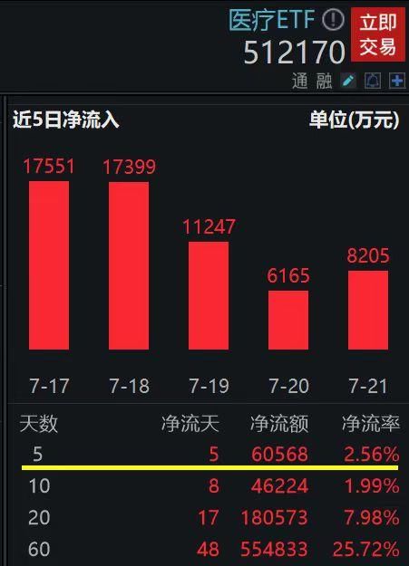 非医药主动基金持续低配，机构最新研判：当前多重底部的时机或已出现