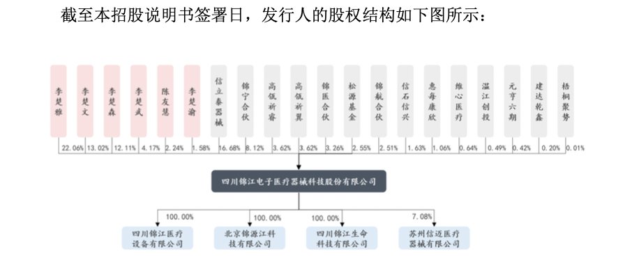 锦江电子家族式标签抢眼，李氏五兄弟控制52.95%表决权