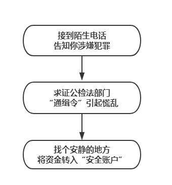 卷土重来|“诈骗之王”卷土重来, 数万人被骗倾家荡产, 女性居多, 不贪心也被骗!