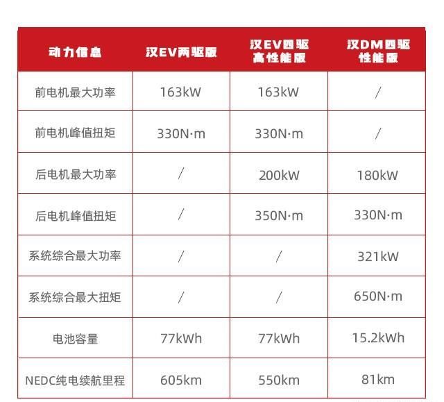  车型|开箱比亚迪汉！手把手教你如何选配置车型，包你小白变大师