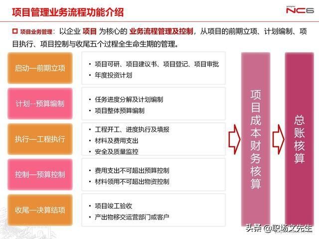  年薪|用友年薪180万项目总监分享：78页项目管理及成本解决方案