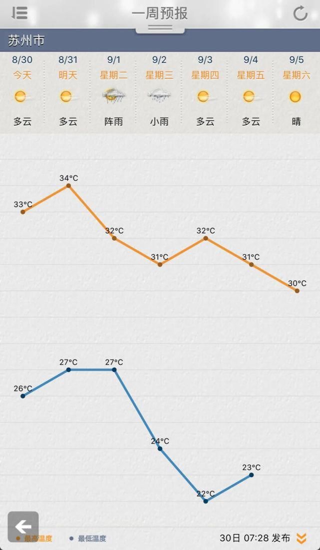 提前|9号台风来了！明天请提前1小时出门……