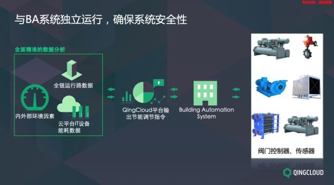  基建|不做“纸糊的”新基建，数据中心运营中的“危”与“机”